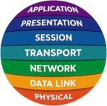 Stylized globe annotated with OSI layers